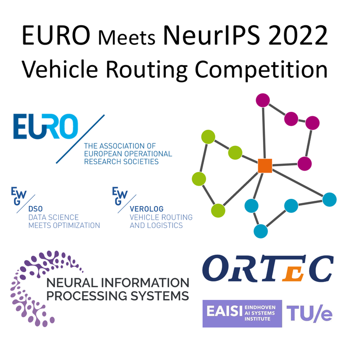 EURO Meets NeurIPS 2022 Vehicle Routing Competition Wouter Kool